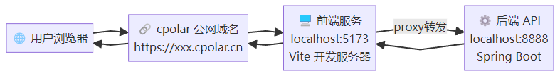 image-20251011121005349