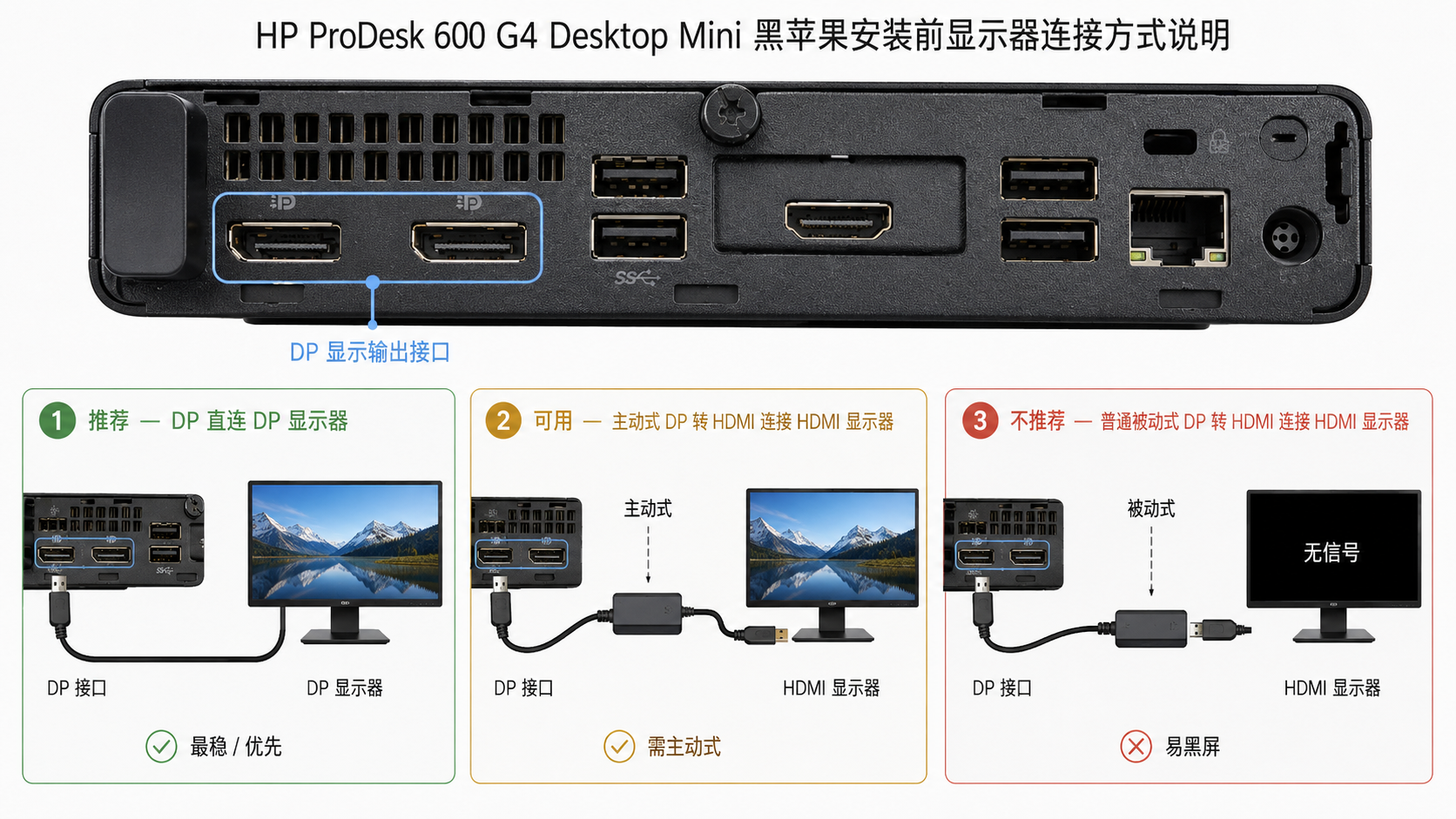 显示器连接方式