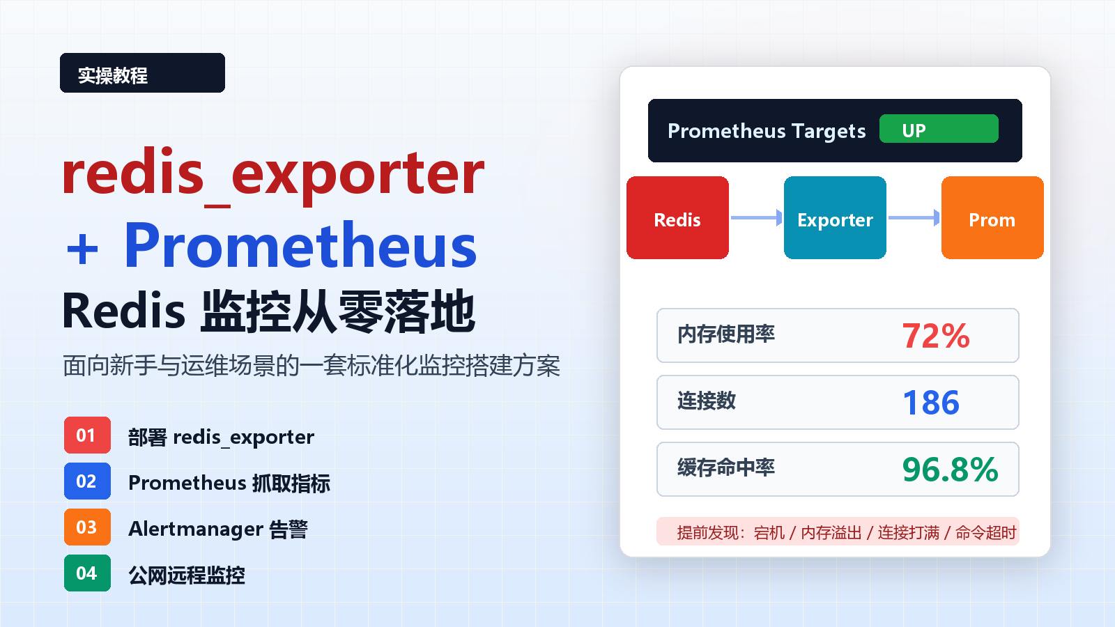 redis_monitoring_cover_blueprint