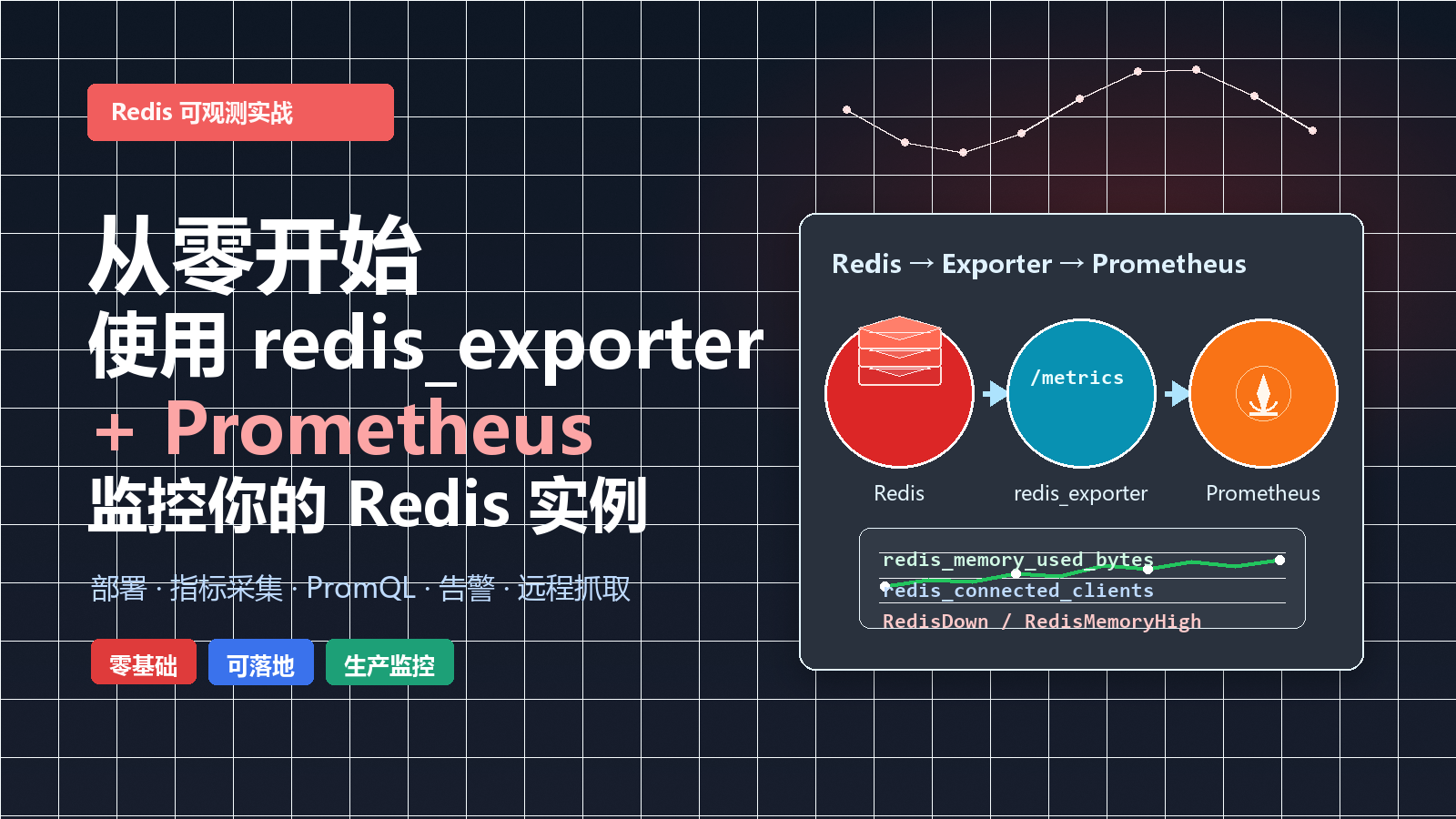 redis_monitoring_cover_dark